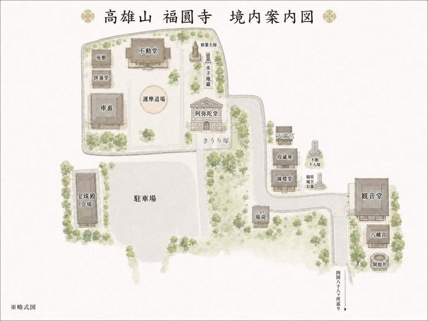 高雄山福圓寺の境内図。本堂・各堂・駐車場の位置を示す略図